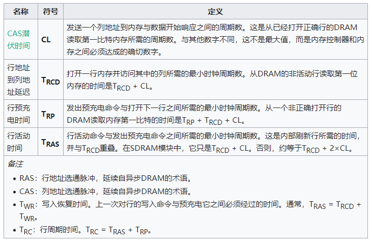 内存时序参数说明