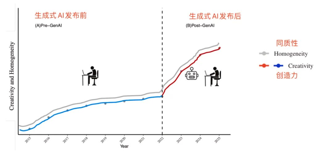 庞大的数据集