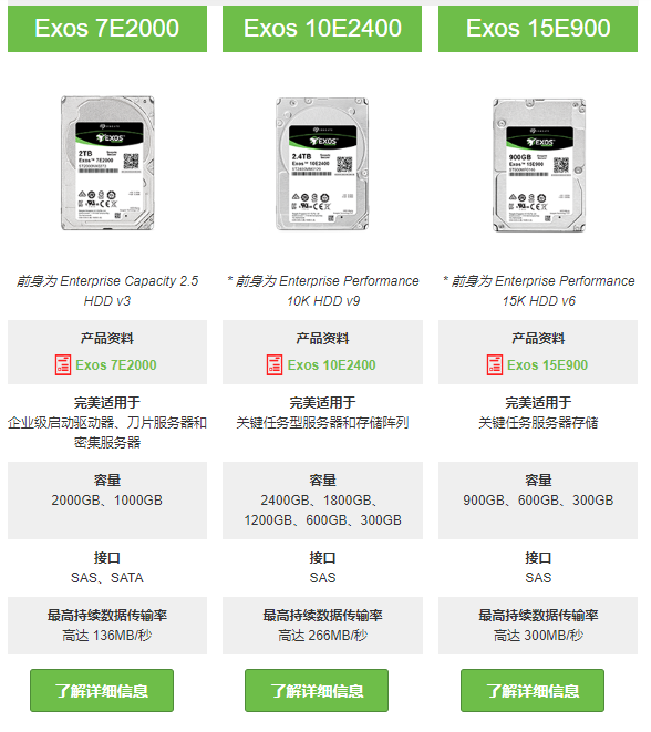 希捷企業級硬盘概述